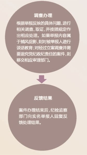 纪检监察部门办案流程 纪检监察部门办案流程
