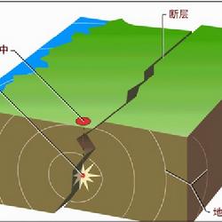 4度,东经94.9度)发生3.8级地震,震源深度6千