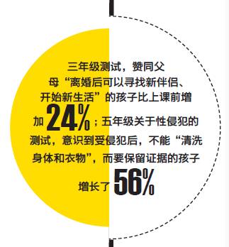 2017年3月3日,一幅《珍爱生命》讲解防性侵情景的插图被断章取义,晒上了网。反面角色李阿姨正在提出非分要求,而机智拒绝的小军却被裁得不知所踪。配着家长评论:“这书这样编辑真的好吗?我都看不下去了。”随后,这张图被微博营销号转发,“李阿姨你怎么了?”网上戏谑一片。