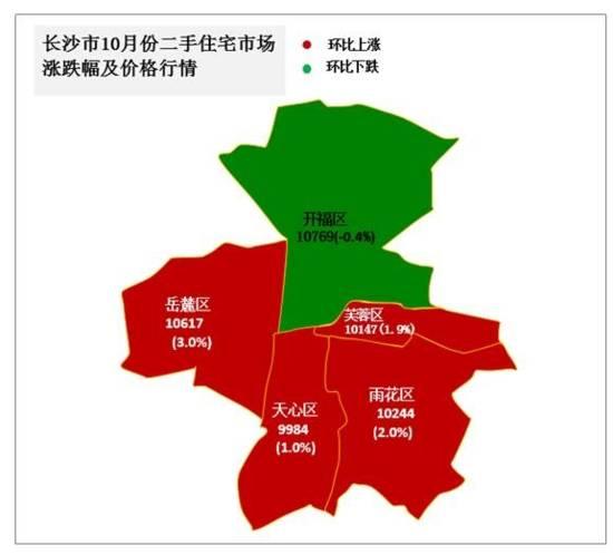 三部委罕见齐聚武汉,透露明年房价走向秘密