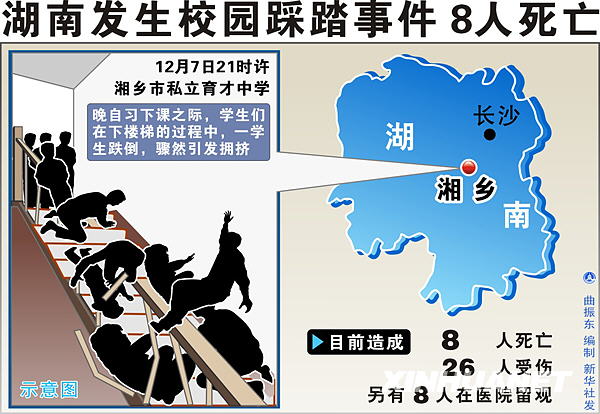 针对校园踩踏事故 教育部通知加强冬季安全管理